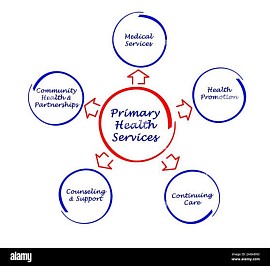 Functions of PHC